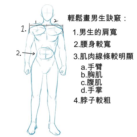 男生要怎麼畫|[教學]男女生畫法─身體篇－remiashamill的拉哩拉雜｜痞客